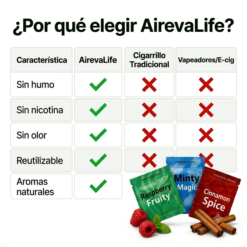 Inhalador Natural para Controlar el Impulso de Fumar