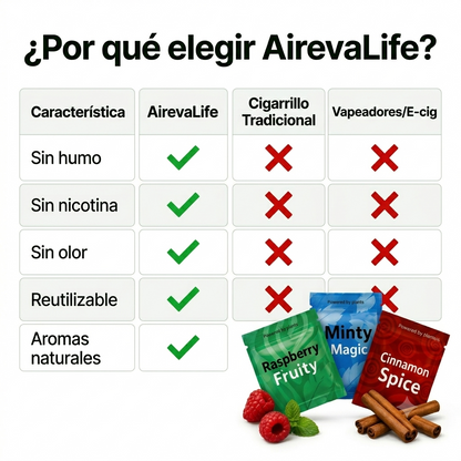 Inhalador Natural para Controlar el Impulso de Fumar
